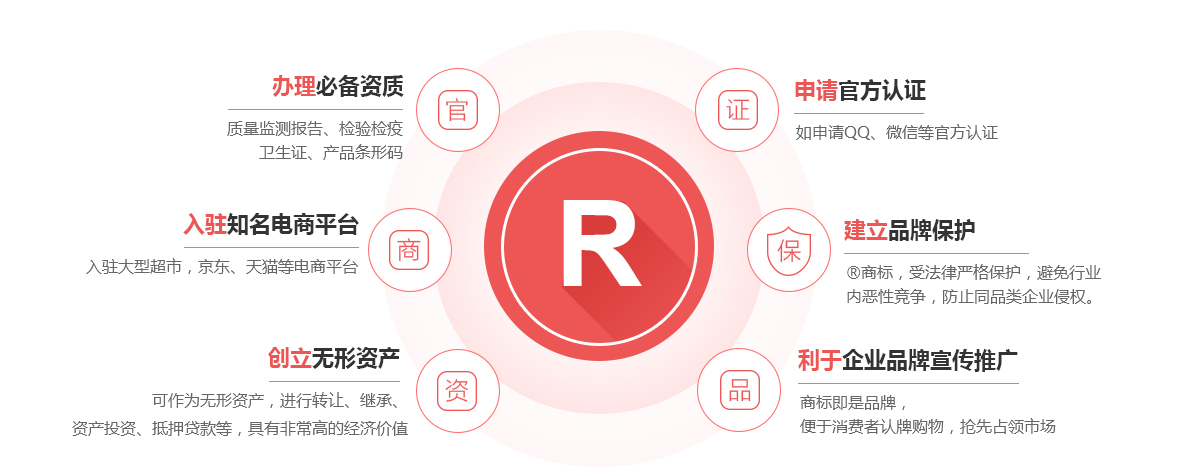 紫阳商标注册的作用